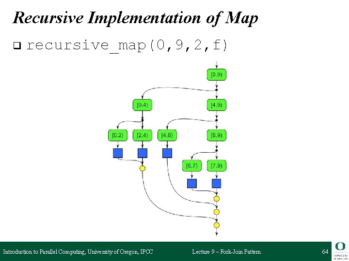 Recursive Implementation of Map q recursive_map(0, 9, 2, f) Introduction to Parallel Computing, University