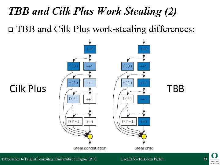 TBB and Cilk Plus Work Stealing (2) q TBB and Cilk Plus work-stealing differences: