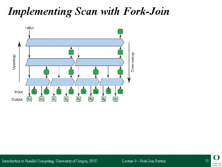 Implementing Scan with Fork-Join Introduction to Parallel Computing, University of Oregon, IPCC Lecture 9