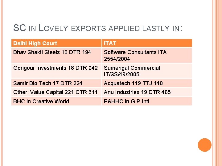 SC IN LOVELY EXPORTS APPLIED LASTLY IN: Delhi High Court ITAT Bhav Shakti Steels