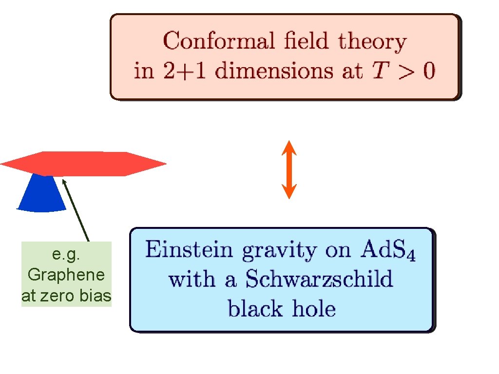 e. g. Graphene at zero bias 