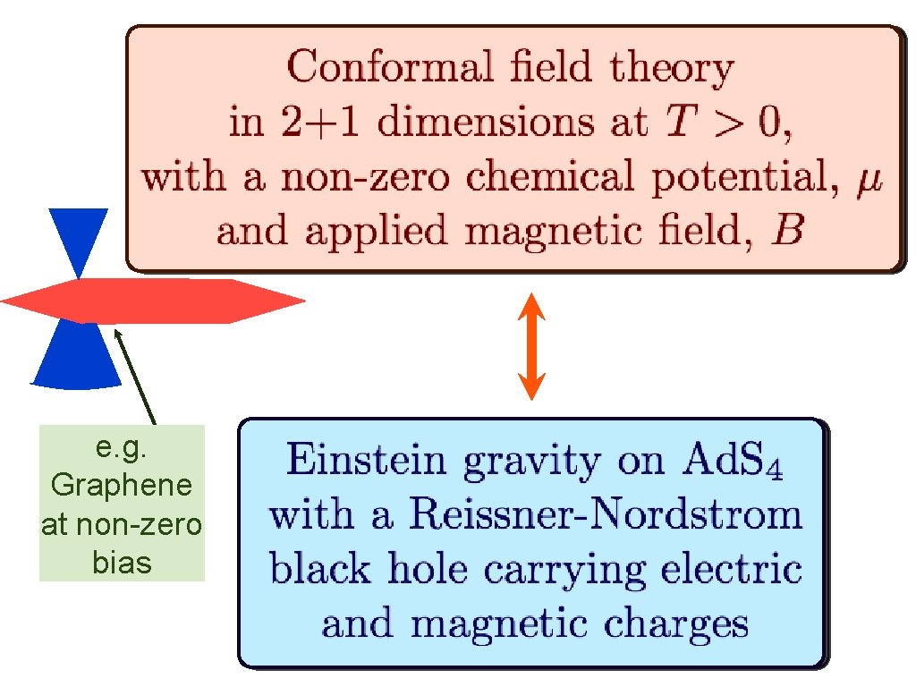 e. g. Graphene at non-zero bias 