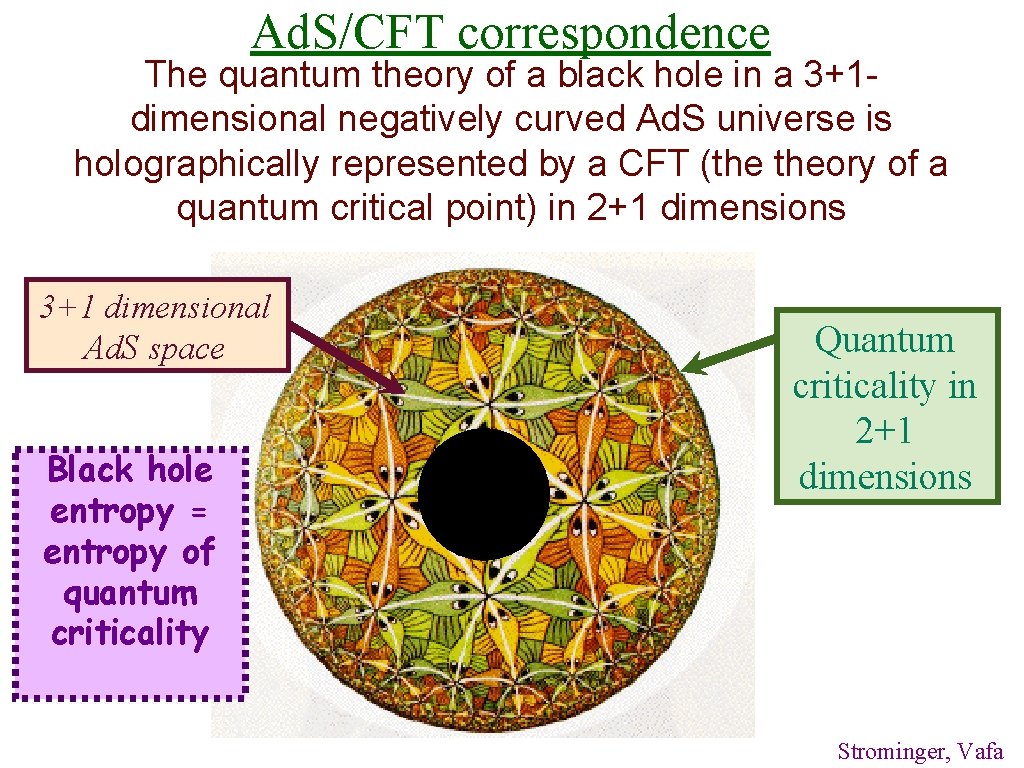 Ad. S/CFT correspondence The quantum theory of a black hole in a 3+1 dimensional