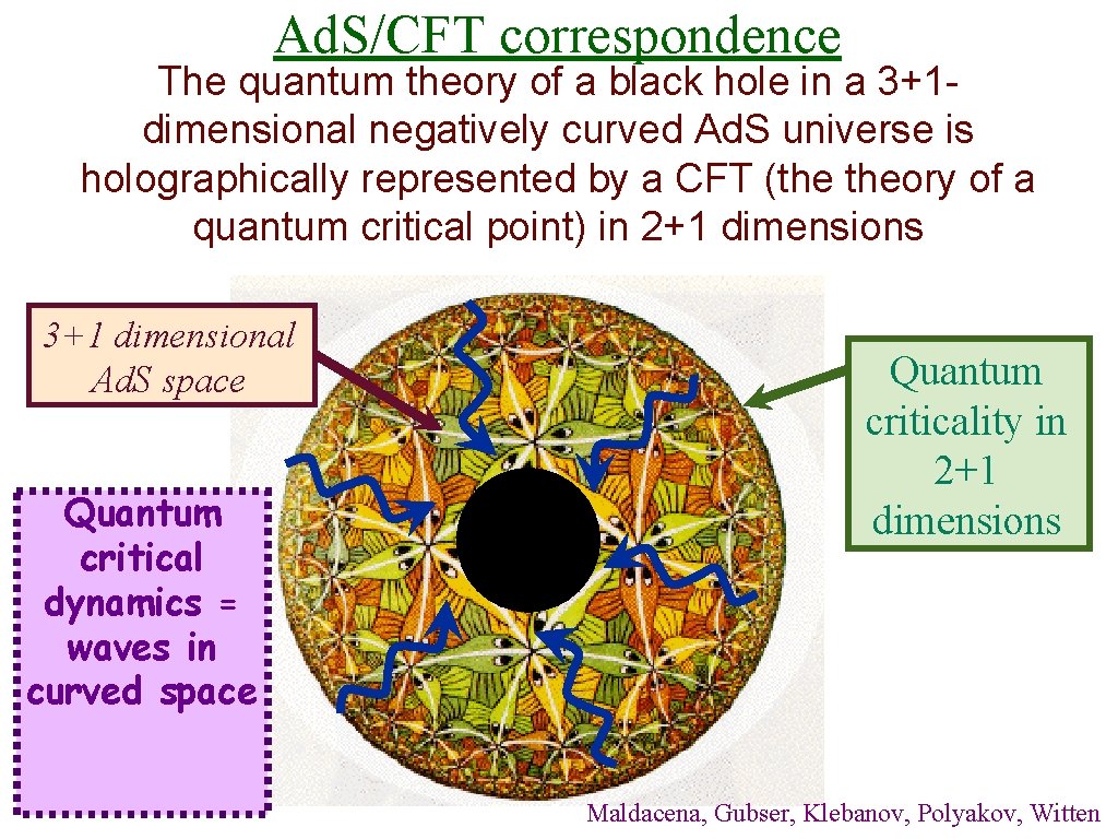 Ad. S/CFT correspondence The quantum theory of a black hole in a 3+1 dimensional