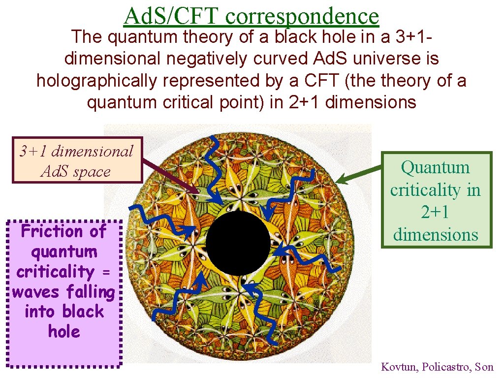 Ad. S/CFT correspondence The quantum theory of a black hole in a 3+1 dimensional