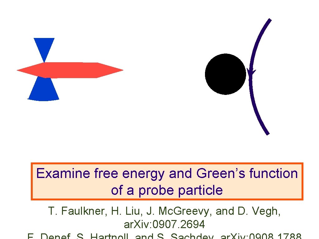 Examine free energy and Green’s function of a probe particle T. Faulkner, H. Liu,