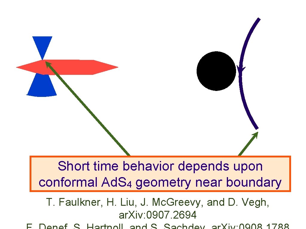 Short time behavior depends upon conformal Ad. S 4 geometry near boundary T. Faulkner,