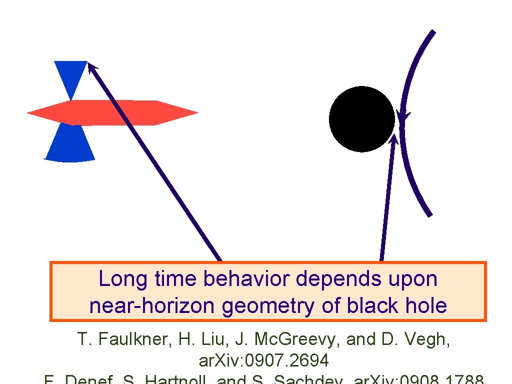 Long time behavior depends upon near-horizon geometry of black hole T. Faulkner, H. Liu,