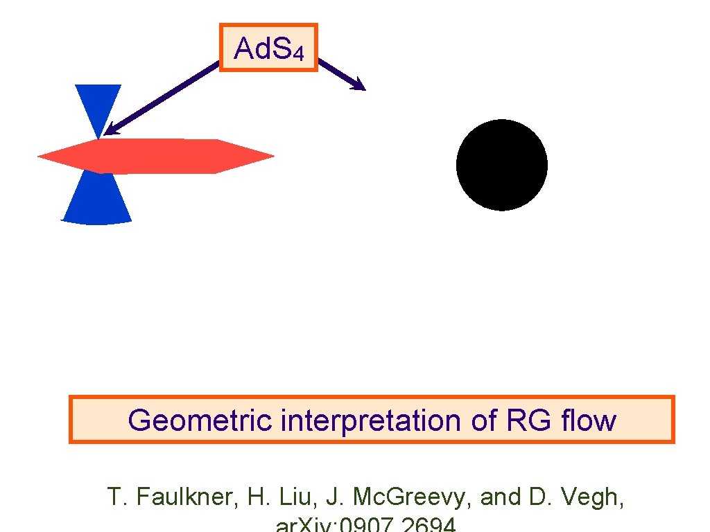 Ad. S 4 Geometric interpretation of RG flow T. Faulkner, H. Liu, J. Mc.