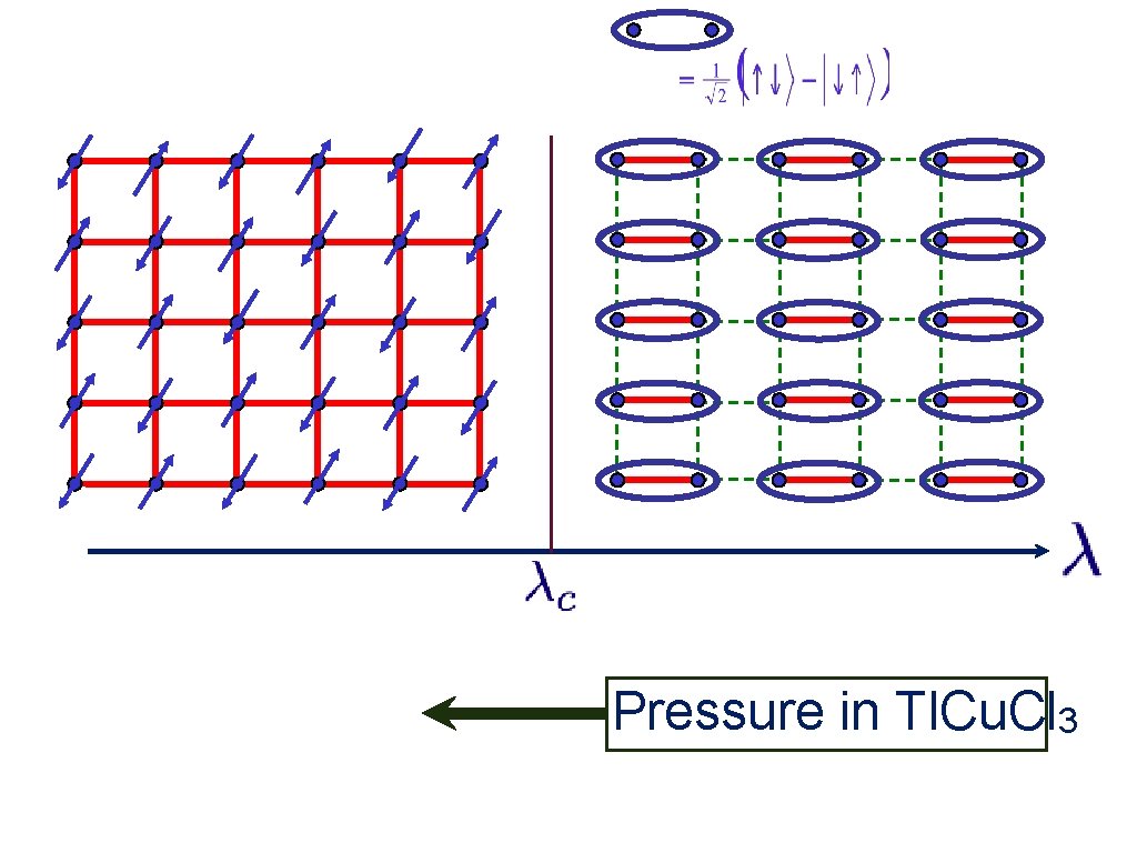 Pressure in Tl. Cu. Cl 3 