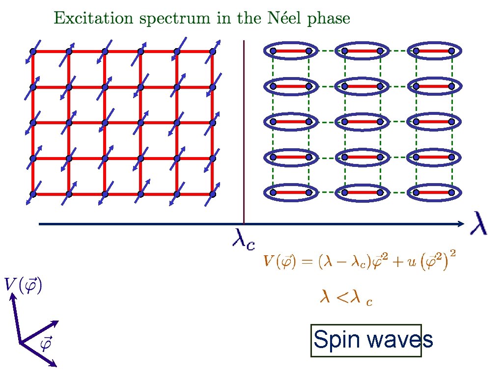 Spin waves 