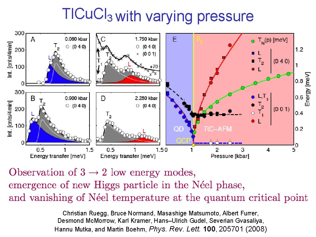 Tl. Cu. Cl 3 with varying pressure Christian Ruegg, Bruce Normand, Masashige Matsumoto, Albert