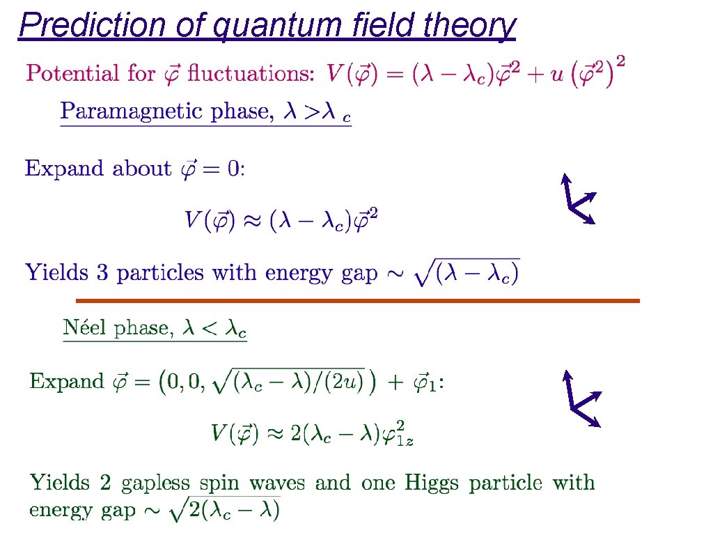 Prediction of quantum field theory 