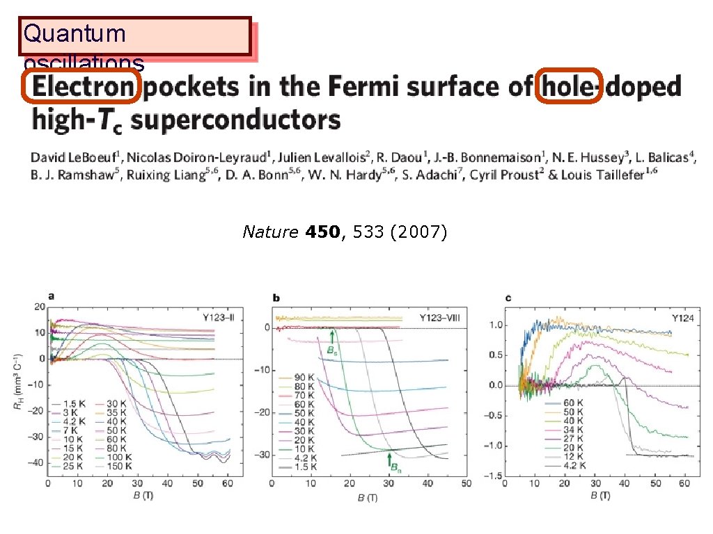 Quantum oscillations Nature 450, 533 (2007) Quantum oscillations Nature 450, 533 (2007)