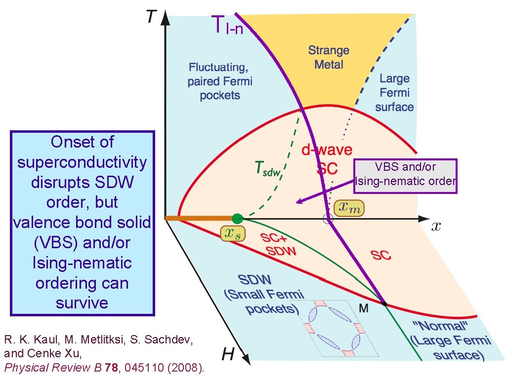 TI-n Onset of superconductivity disrupts SDW order, but valence bond solid (VBS) and/or Ising-nematic