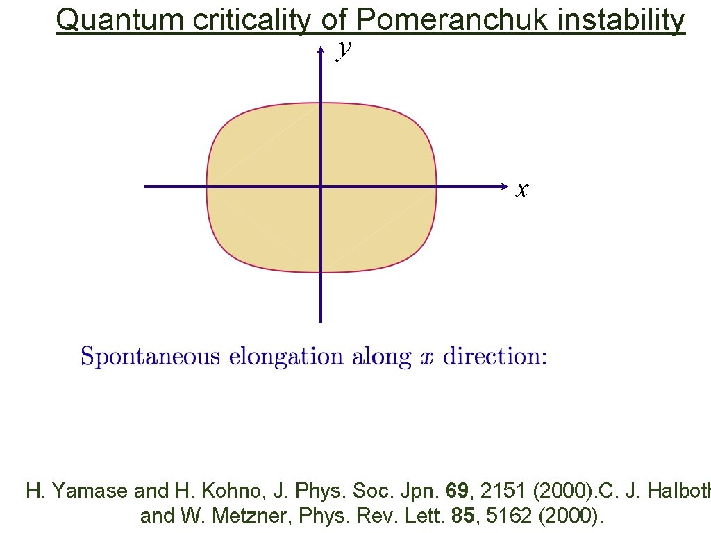 Quantum criticality of Pomeranchuk instability y x H. Yamase and H. Kohno, J. Phys.