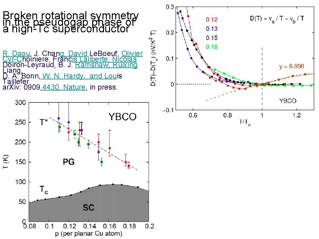 Broken rotational symmetry in the pseudogap phase of a high-Tc superconductor R. Daou, J.