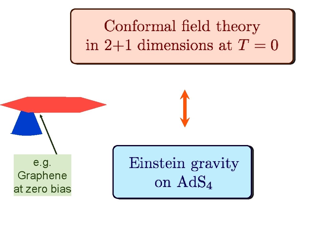 e. g. Graphene at zero bias 