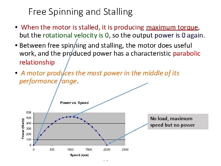 Free Spinning and Stalling • When the motor is stalled, it is producing maximum