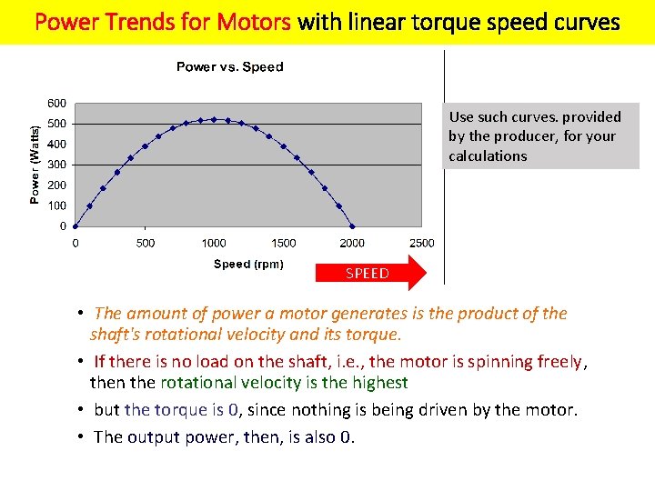 Power Trends for Motors with linear torque speed curves Use such curves. provided by