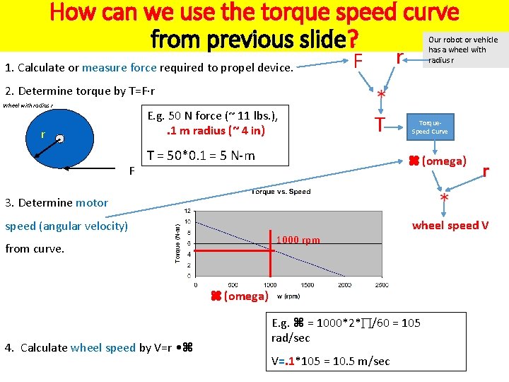 How can we use the torque speed curve from previous slide? 1. Calculate or