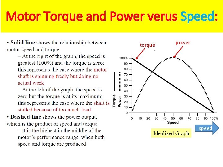 Motor Torque and Power verus Speed: torque power speed 