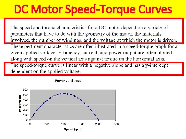 DC Motor Speed-Torque Curves 