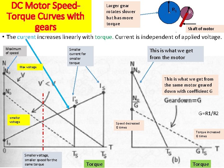 DC Motor Speed. Torque Curves with gears Larger gear rotates slower but has more