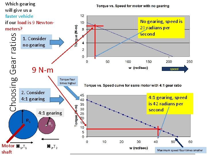 Choosing Gear ratios Which gearing will give us a faster vehicle if our load