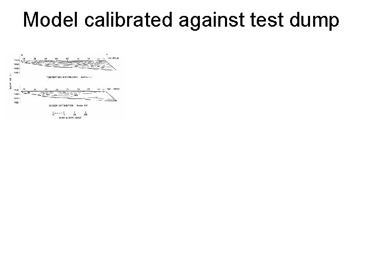 Model calibrated against test dump 
