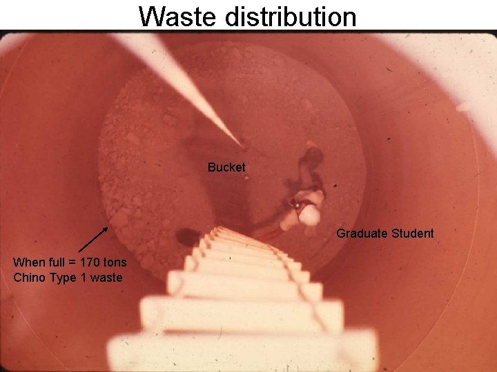 Waste distribution Bucket Graduate Student When full = 170 tons Chino Type 1 waste