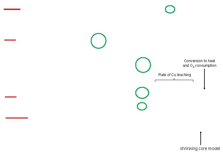 Conversion to heat and O 2 consumption Rate of Cu leaching shrinking core model