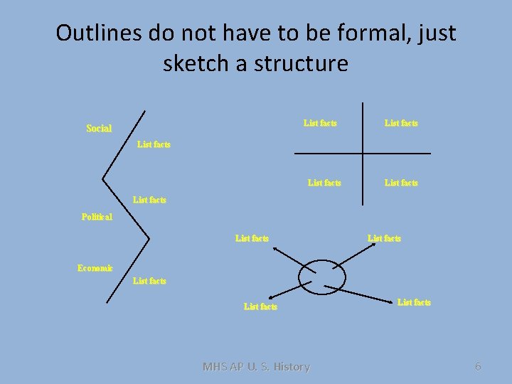 Outlines do not have to be formal, just sketch a structure List facts Social