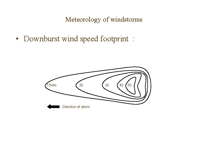 Meteorology of windstorms • Downburst wind speed footprint : 15 m/s 20 Direction of