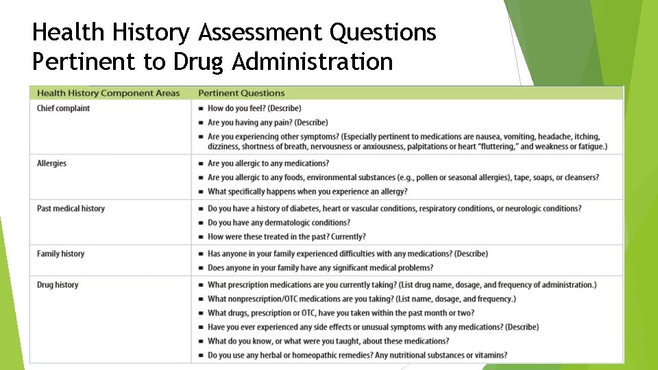 Health History Assessment Questions Pertinent to Drug Administration 