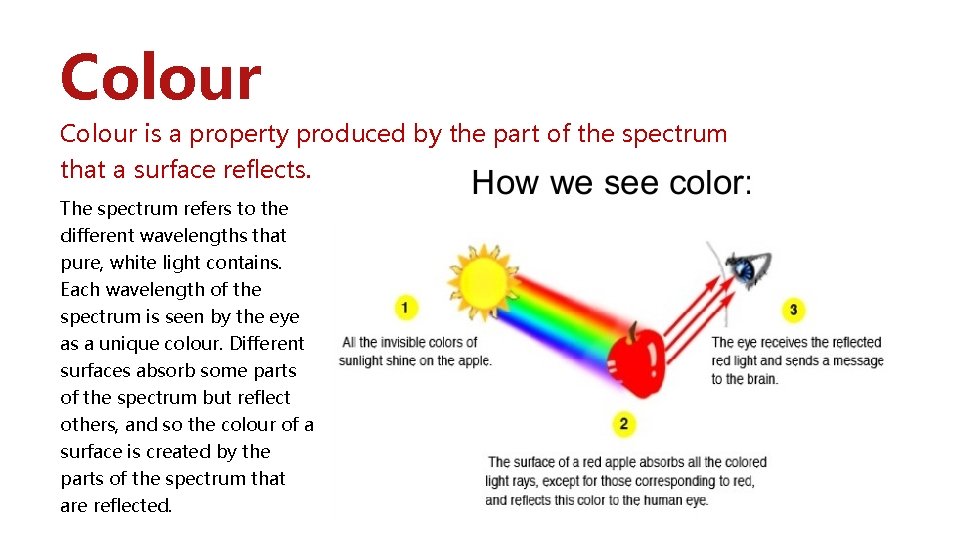 Colour is a property produced by the part of the spectrum that a surface