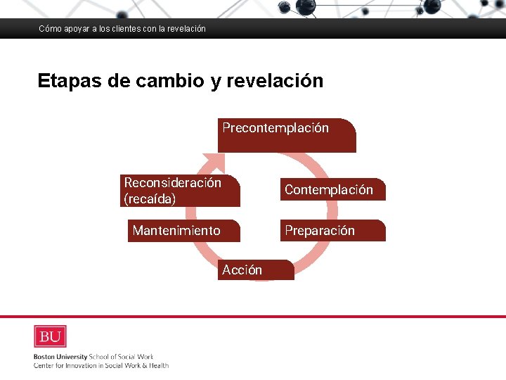 Cómo apoyar a los clientes con la revelación Etapas de cambio y revelación Boston