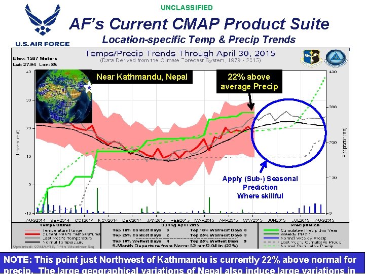 UNCLASSIFIED AF’s Current CMAP Product Suite Location-specific Temp & Precip Trends Near Kathmandu, Nepal