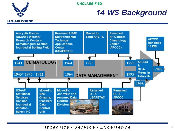 UNCLASSIFIED 14 WS Background Integrity - Service - Excellence 3 