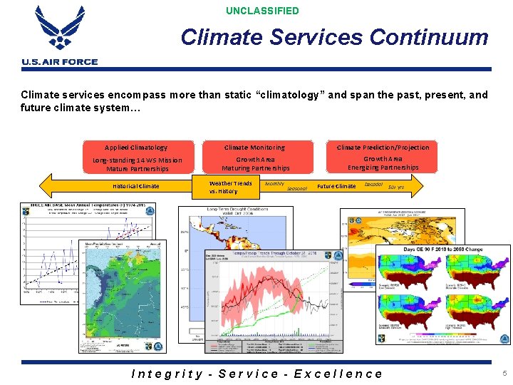 UNCLASSIFIED Climate Services Continuum Climate services encompass more than static “climatology” and span the