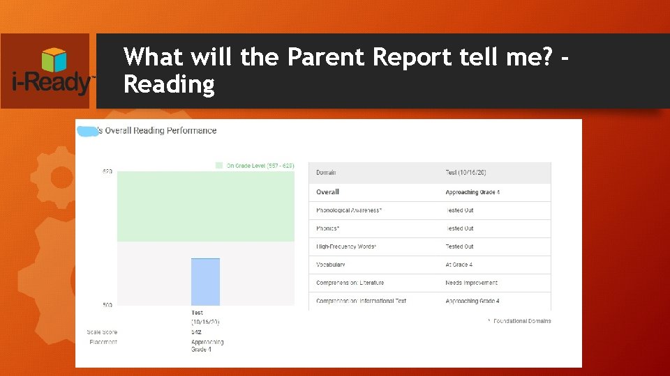 What will the Parent Report tell me? Reading 