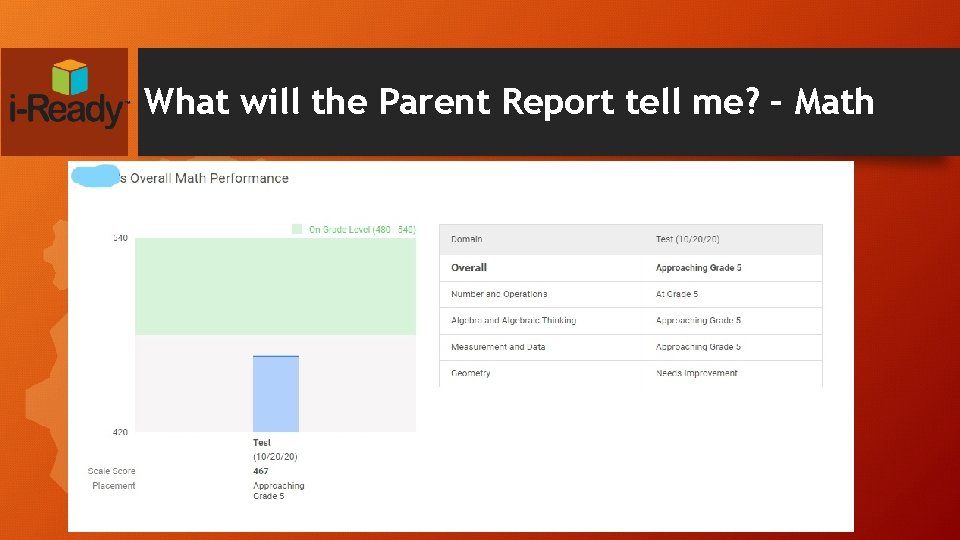 What will the Parent Report tell me? – Math 