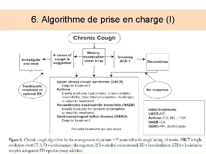 6. Algorithme de prise en charge (I) 