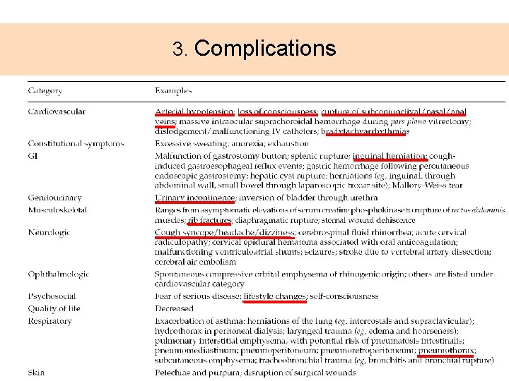 3. Complications 
