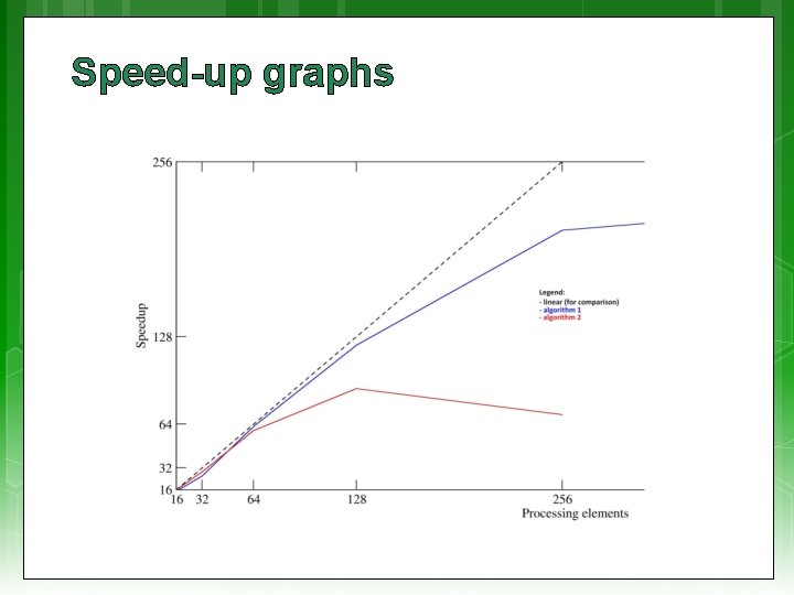 Speed-up graphs 