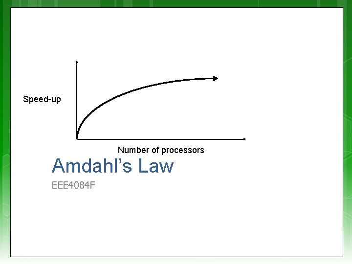 Speed-up Number of processors Amdahl’s Law EEE 4084 F 