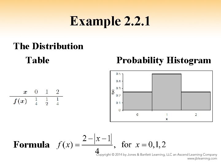 Example 2. 2. 1 The Distribution Table Formula Probability Histogram 