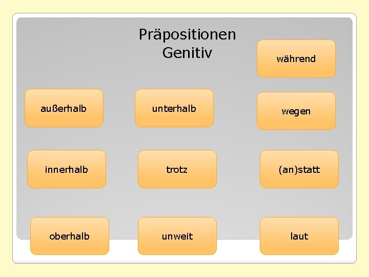 Präpositionen Genitiv außerhalb innerhalb oberhalb unterhalb während wegen trotz (an)statt unweit laut 