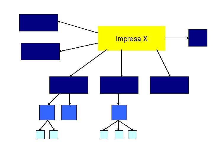Impresa X Impresa X