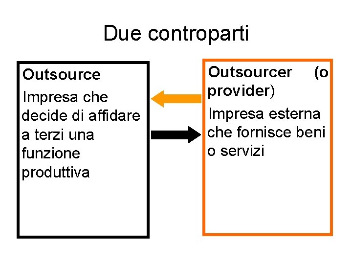 Due controparti Outsource Impresa che decide di affidare a terzi una funzione produttiva Outsourcer Due controparti Outsource Impresa che decide di affidare a terzi una funzione produttiva Outsourcer